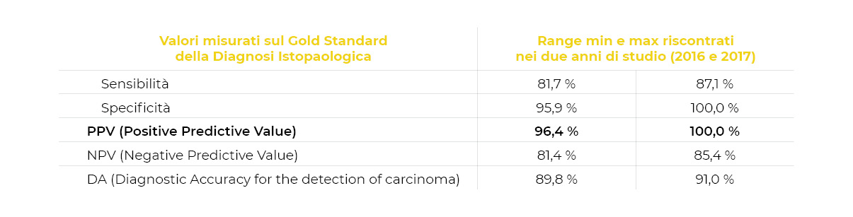 https://urine24.com/wp-content/uploads/2025/04/Tabella-Accuratezza-Diagnostica-della-Citologia-Urinaria-con-TPS-Urine24.jpg