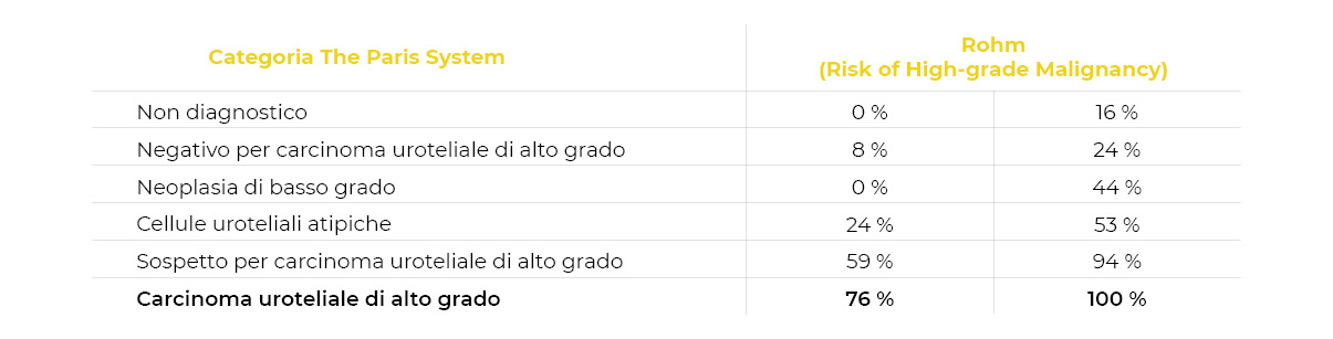 https://urine24.com/wp-content/uploads/2025/04/Tabella-Indagine-Internazionale-sullApplicazione-del-TPS-2.0-Urine24.jpg