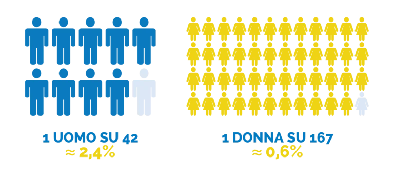 https://urine24.com/wp-content/uploads/2025/07/News-Rischio-cumulativo-nella-vita-768x345.webp